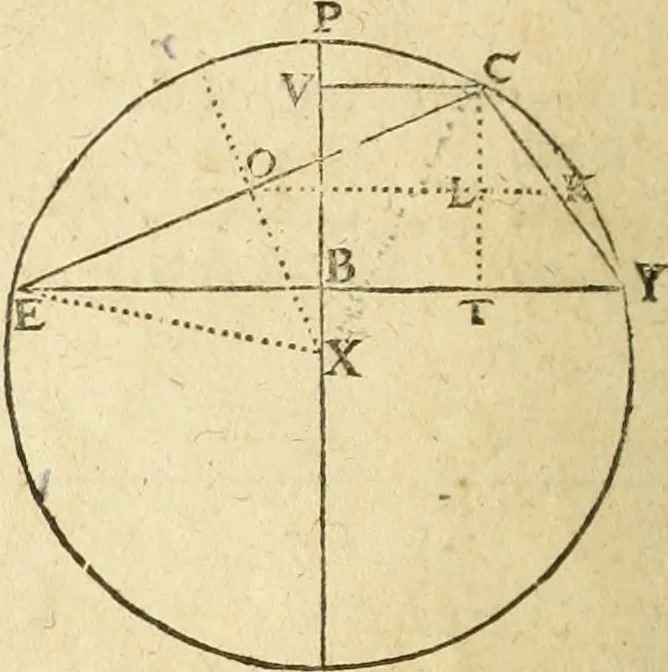 An illustration from Trigonometria Artificialis, 1633, leaf 35