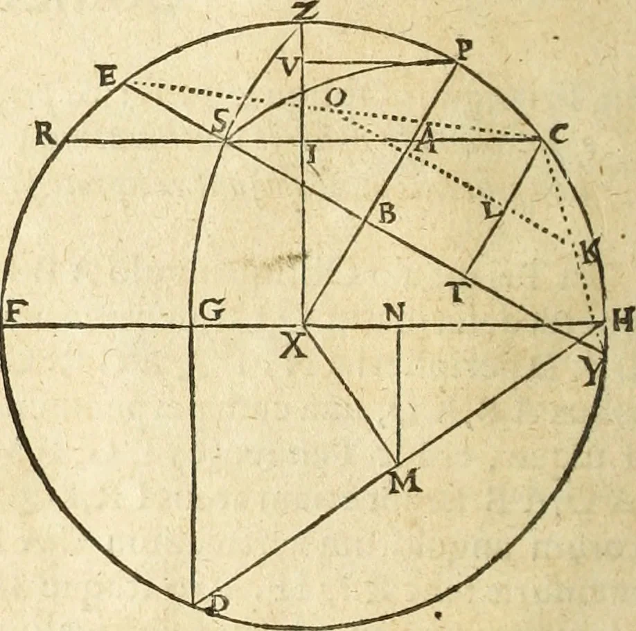 An illustration from Trigonometria Artificialis, 1633, leaf 35