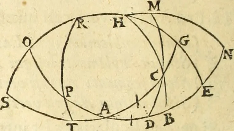 An illustration from Trigonometria Artificialis, 1633, leaf 57