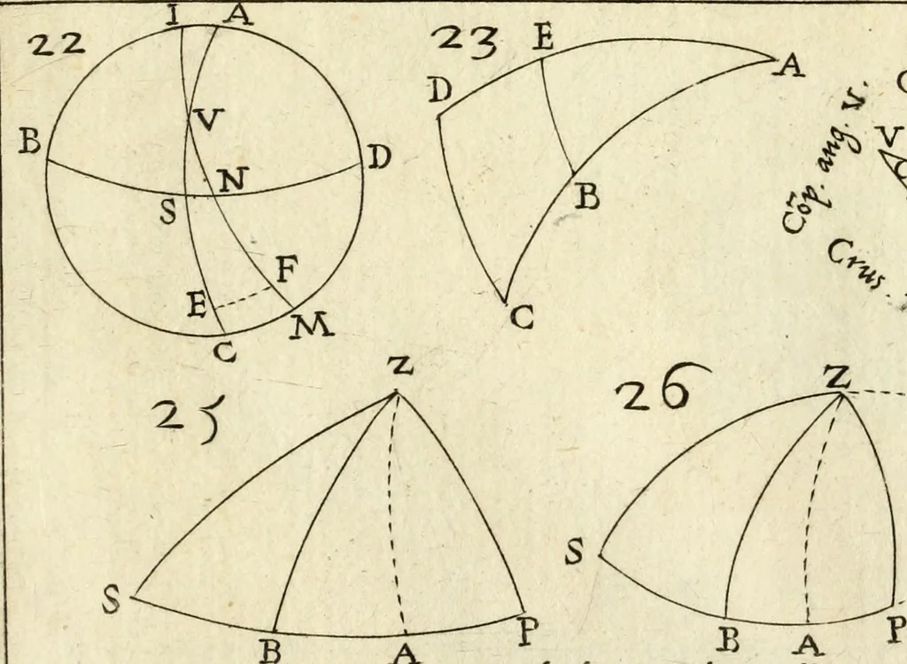 An illustration from Trigonometria Plana et Sphaerica, Linearis, and Logarithmica, 1643, leaf 199