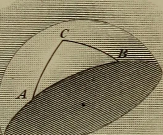 An illustration from Trigonometry, surveying and navigation, 1903, leaf 128