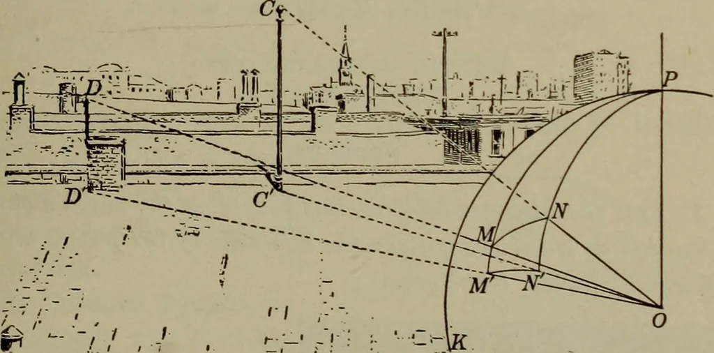 An illustration from Trigonometry, surveying and navigation, 1903, leaf 170