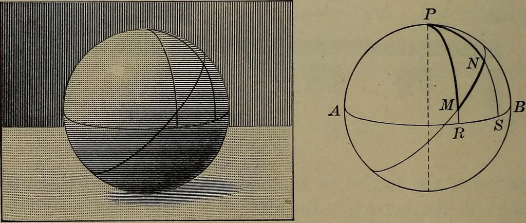 An illustration from Trigonometry, surveying and navigation, 1903, leaf 171