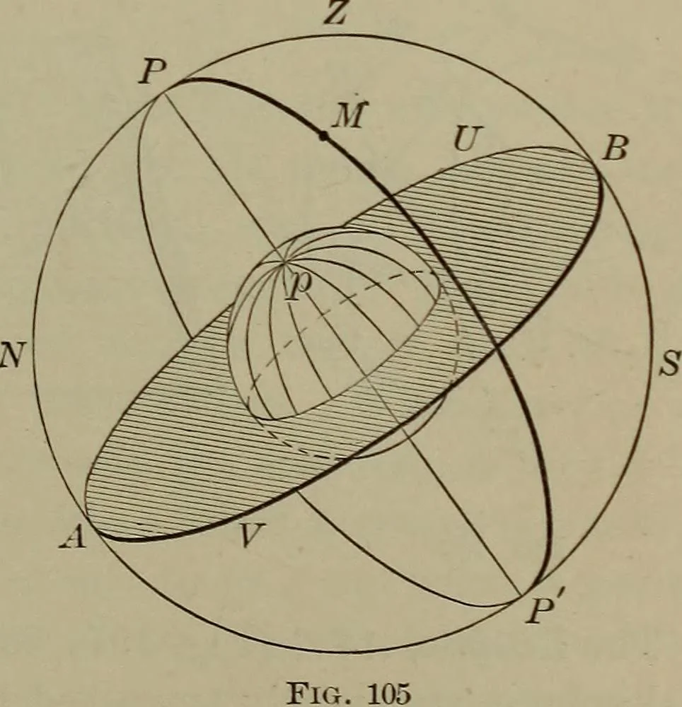 An illustration from Trigonometry, surveying and navigation, 1903, leaf 172