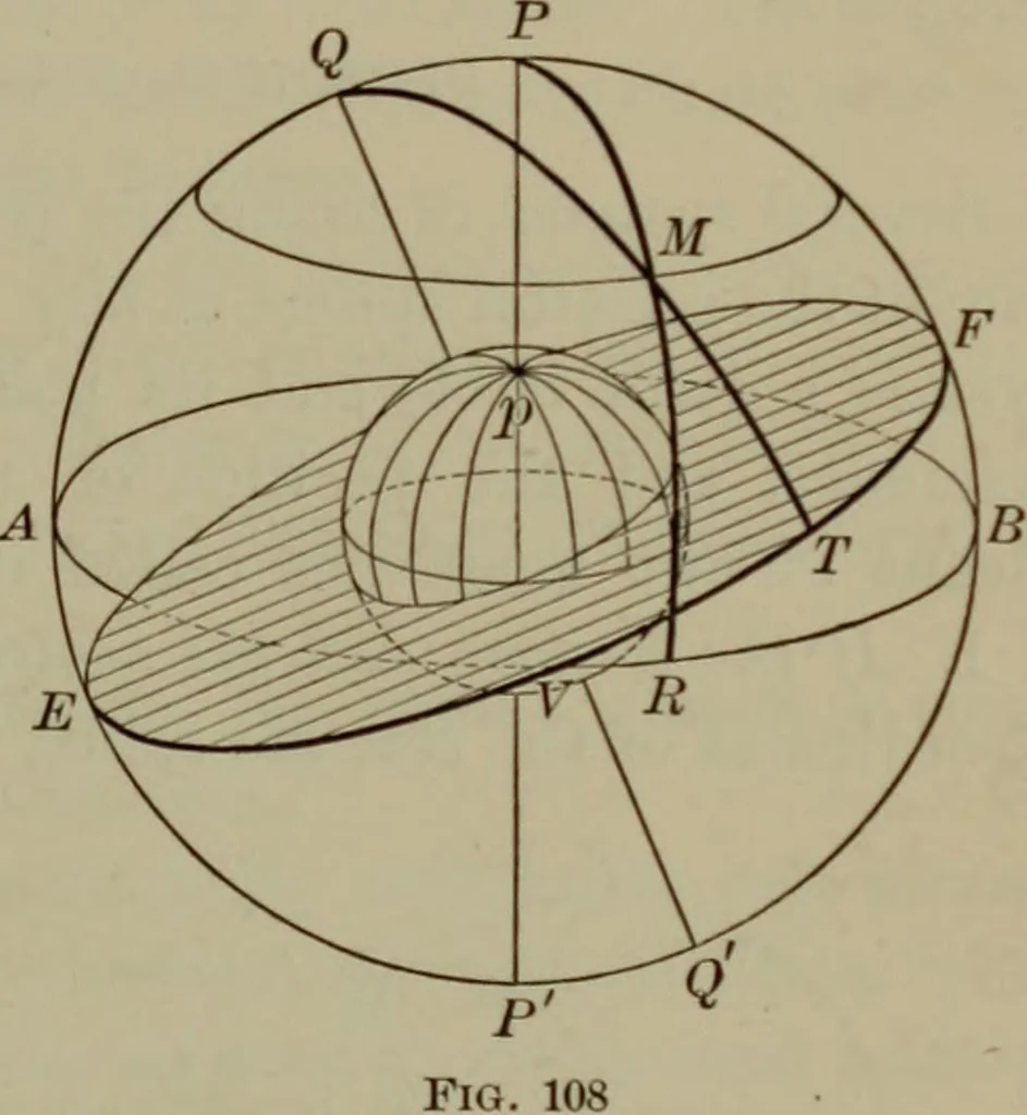 An illustration from Trigonometry, surveying and navigation, 1903, leaf 174
