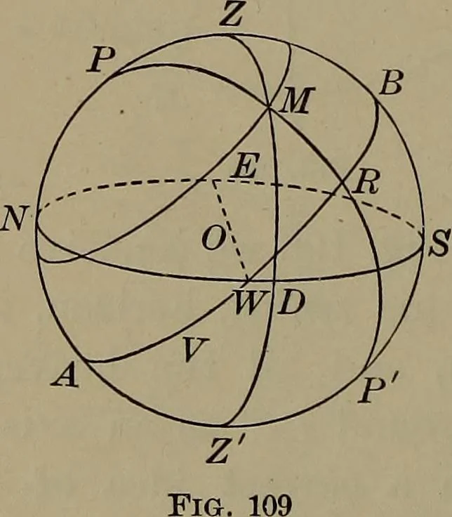 An illustration from Trigonometry, surveying and navigation, 1903, leaf 175