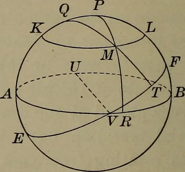 An illustration from Trigonometry, surveying and navigation, 1903, leaf 175