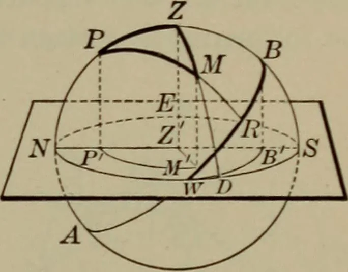 An illustration from Trigonometry, surveying and navigation, 1903, leaf 178