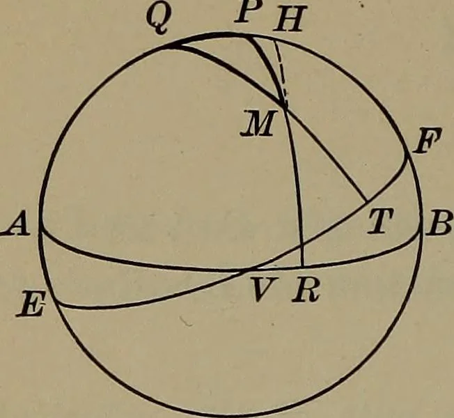 An illustration from Trigonometry, surveying and navigation, 1903, leaf 185