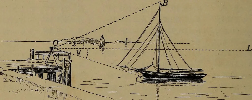 An illustration from Trigonometry, surveying and navigation, 1903, leaf 19
