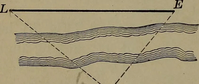 An illustration from Trigonometry, surveying and navigation, 1903, leaf 205