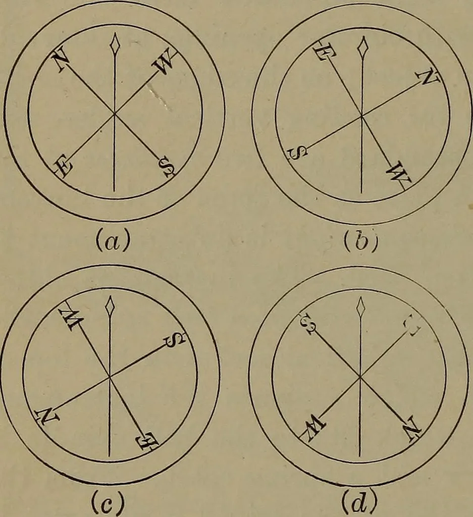 An illustration from Trigonometry, surveying and navigation, 1903, leaf 209