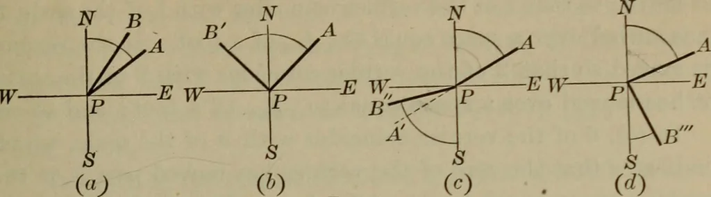 An illustration from Trigonometry, surveying and navigation, 1903, leaf 212