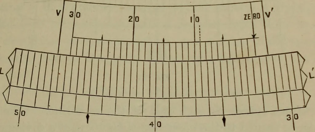 An illustration from Trigonometry, surveying and navigation, 1903, leaf 214