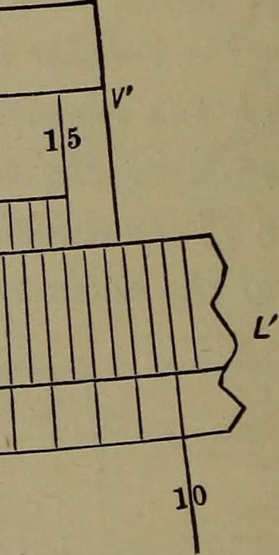 An illustration from Trigonometry, surveying and navigation, 1903, leaf 215