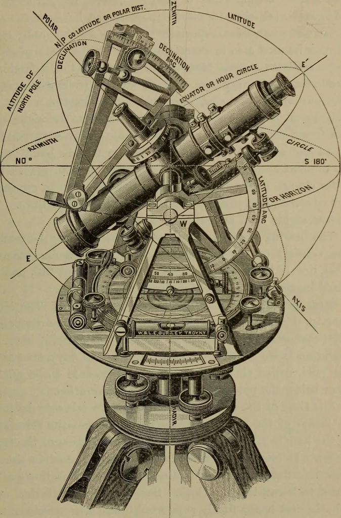 An illustration from Trigonometry, surveying and navigation, 1903, leaf 228