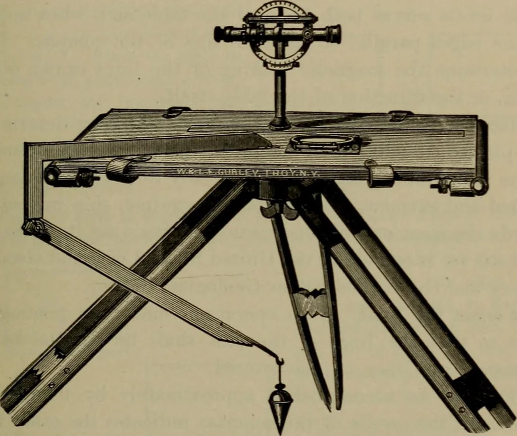 An illustration from Trigonometry, surveying and navigation, 1903, leaf 238