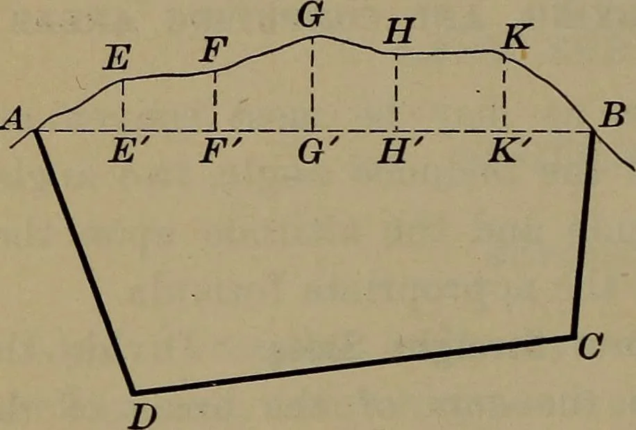 An illustration from Trigonometry, surveying and navigation, 1903, leaf 249