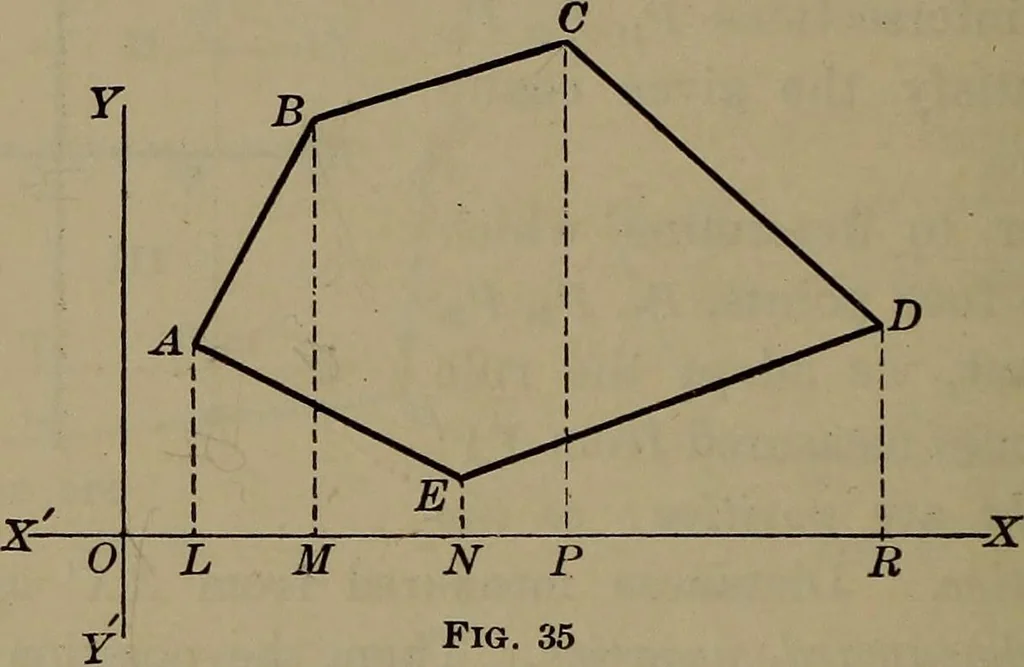An illustration from Trigonometry, surveying and navigation, 1903, leaf 251