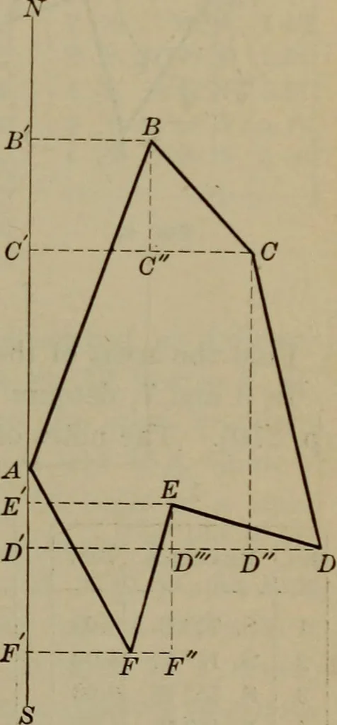 An illustration from Trigonometry, surveying and navigation, 1903, leaf 260