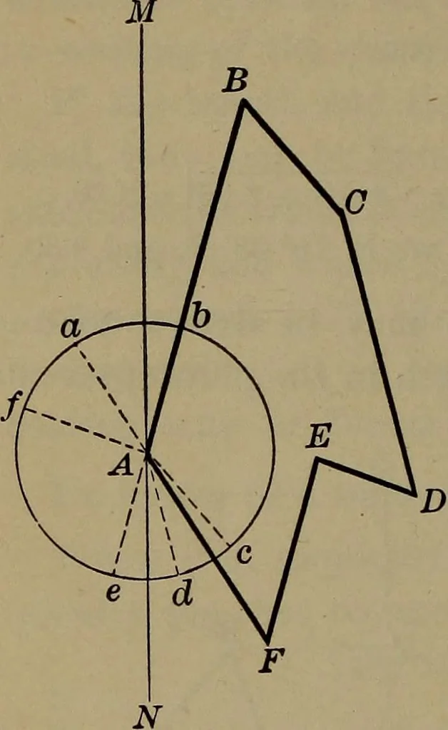 An illustration from Trigonometry, surveying and navigation, 1903, leaf 261