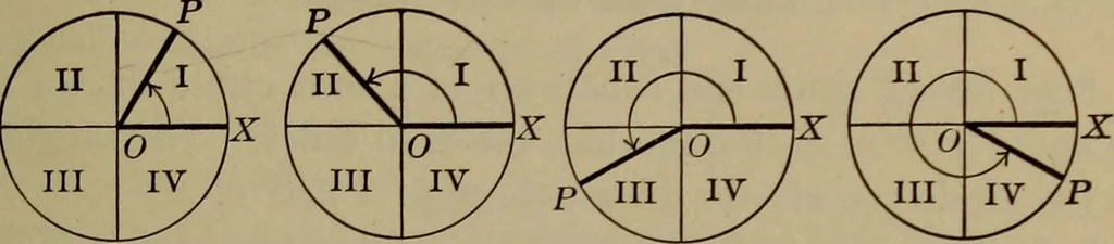 An illustration from Trigonometry, surveying and navigation, 1903, leaf 28