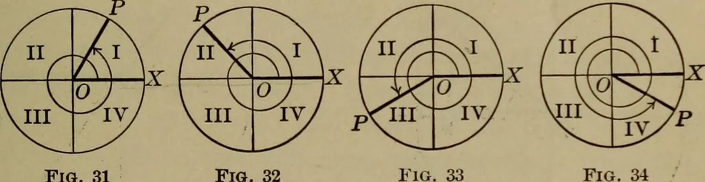 An illustration from Trigonometry, surveying and navigation, 1903, leaf 28