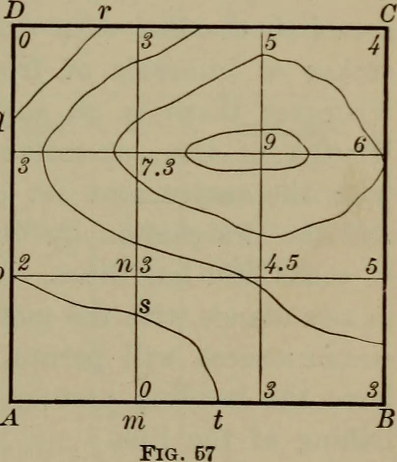 An illustration from Trigonometry, surveying and navigation, 1903, leaf 282