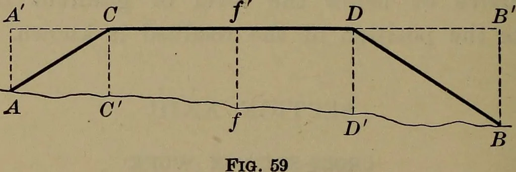 An illustration from Trigonometry, surveying and navigation, 1903, leaf 287