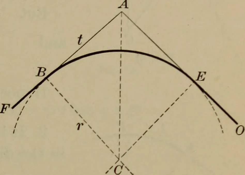 An illustration from Trigonometry, surveying and navigation, 1903, leaf 288