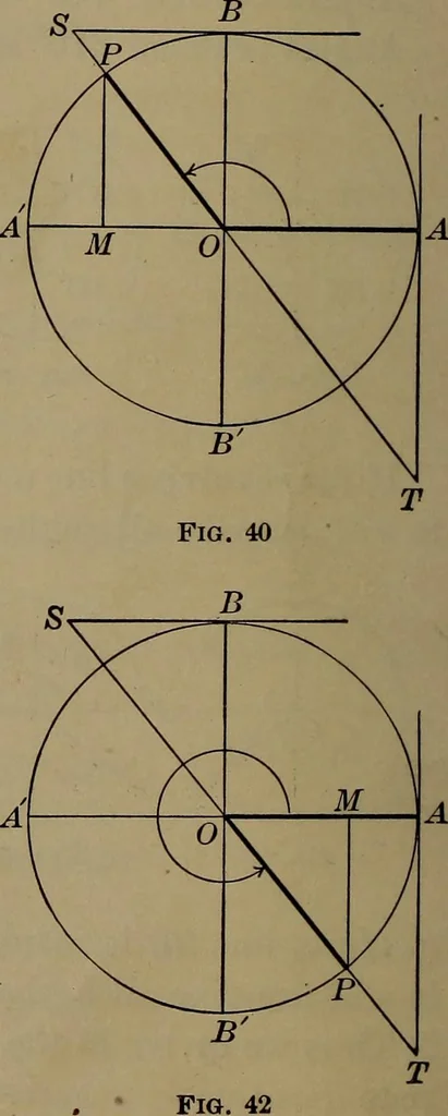 An illustration from Trigonometry, surveying and navigation, 1903, leaf 29
