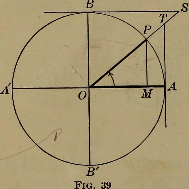 An illustration from Trigonometry, surveying and navigation, 1903, leaf 29