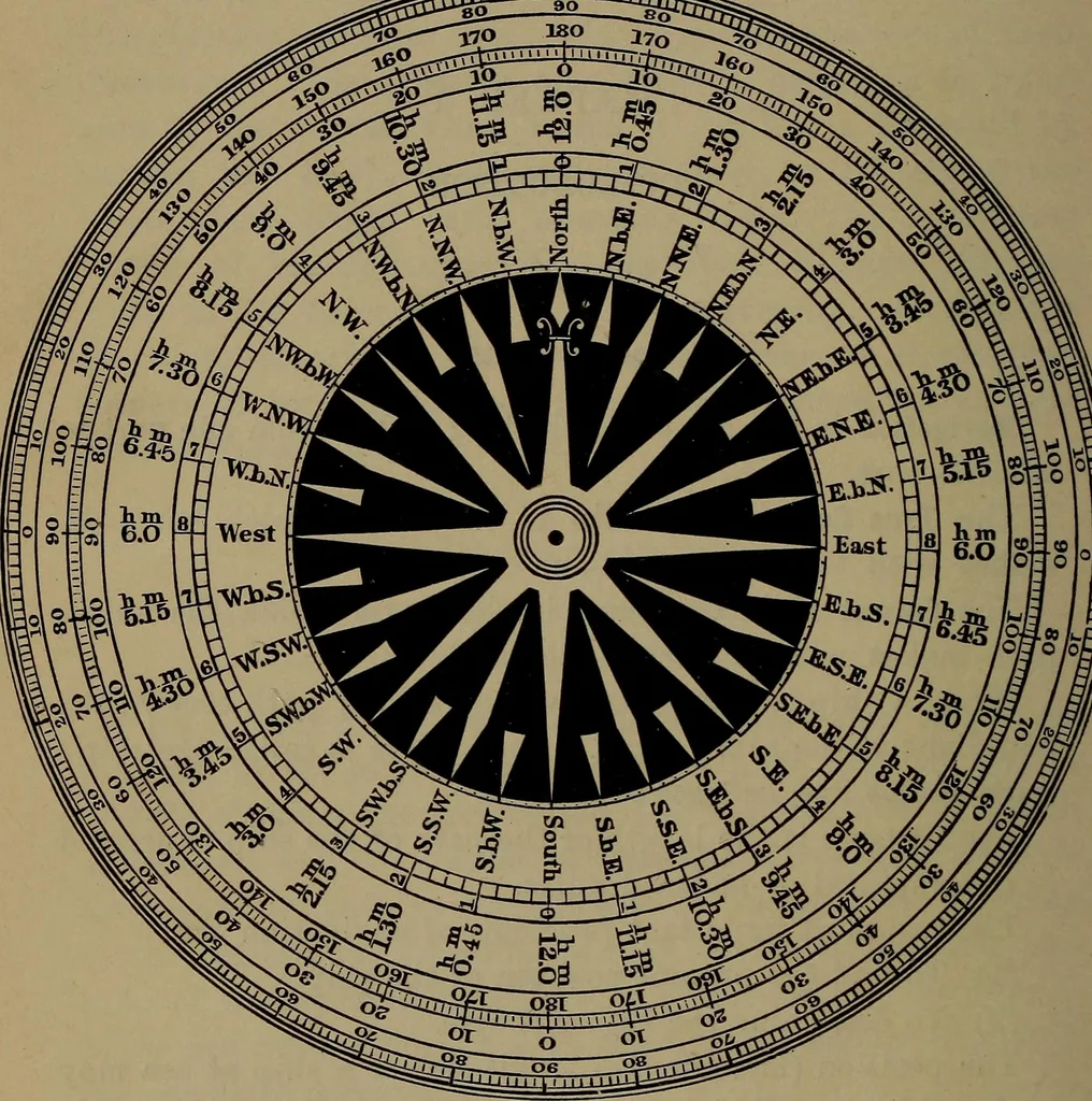 An illustration from Trigonometry, surveying and navigation, 1903, leaf 295