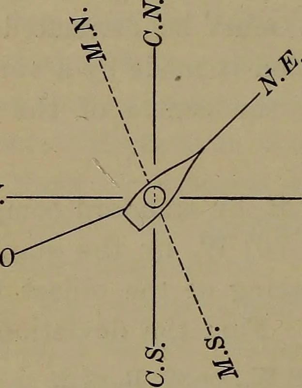 An illustration from Trigonometry, surveying and navigation, 1903, leaf 303