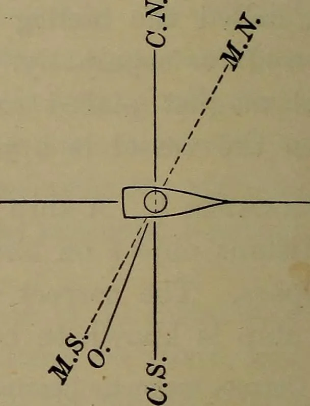 An illustration from Trigonometry, surveying and navigation, 1903, leaf 303