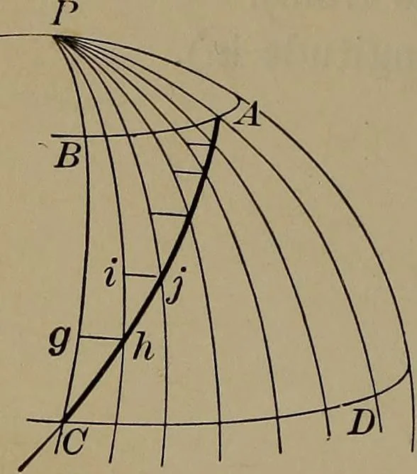 An illustration from Trigonometry, surveying and navigation, 1903, leaf 317