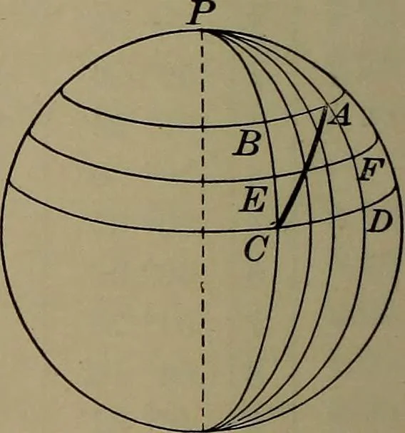An illustration from Trigonometry, surveying and navigation, 1903, leaf 325