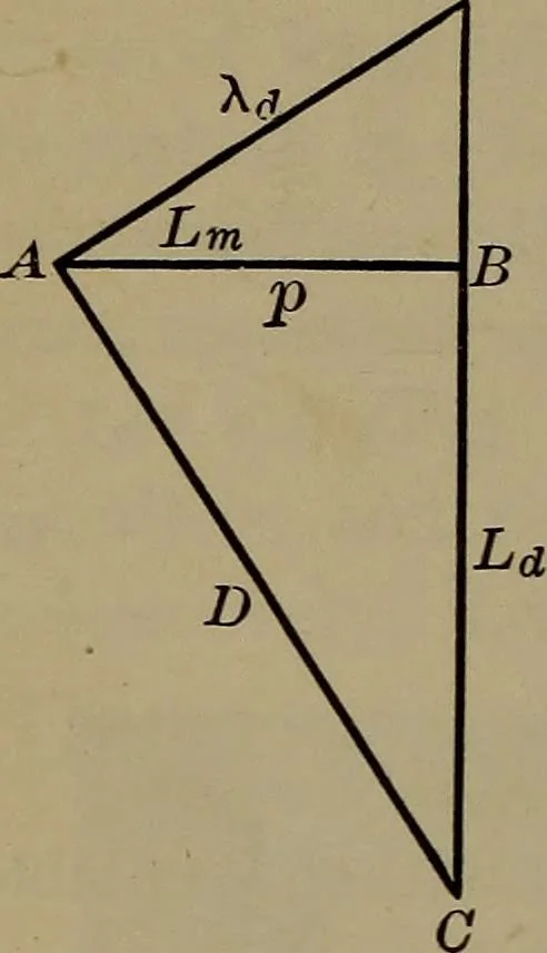 An illustration from Trigonometry, surveying and navigation, 1903, leaf 327
