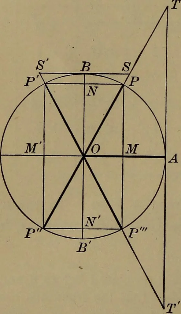 An illustration from Trigonometry, surveying and navigation, 1903, leaf 33