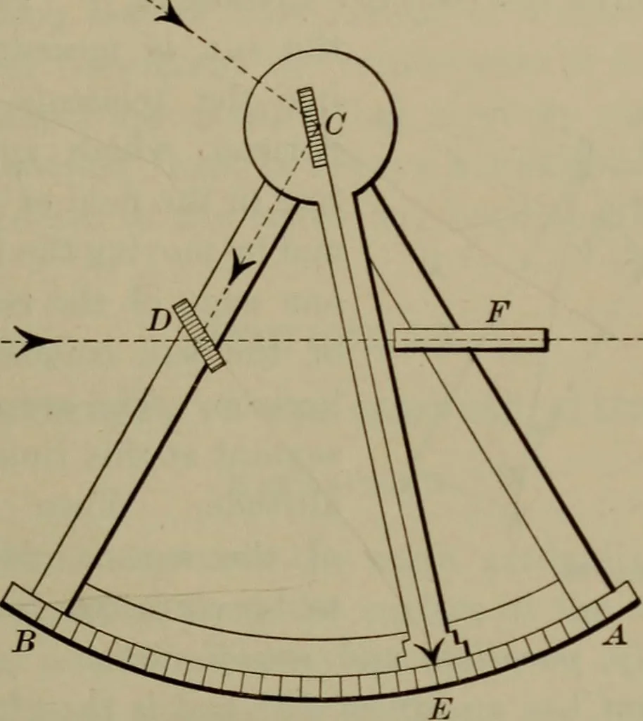 An illustration from Trigonometry, surveying and navigation, 1903, leaf 366