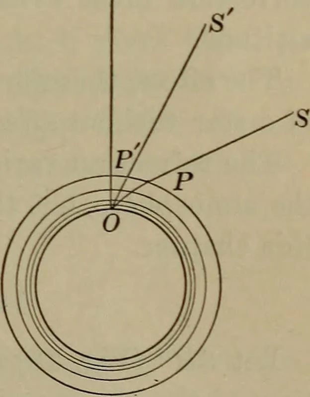 An illustration from Trigonometry, surveying and navigation, 1903, leaf 368