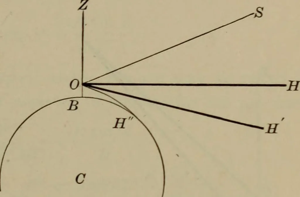 An illustration from Trigonometry, surveying and navigation, 1903, leaf 370