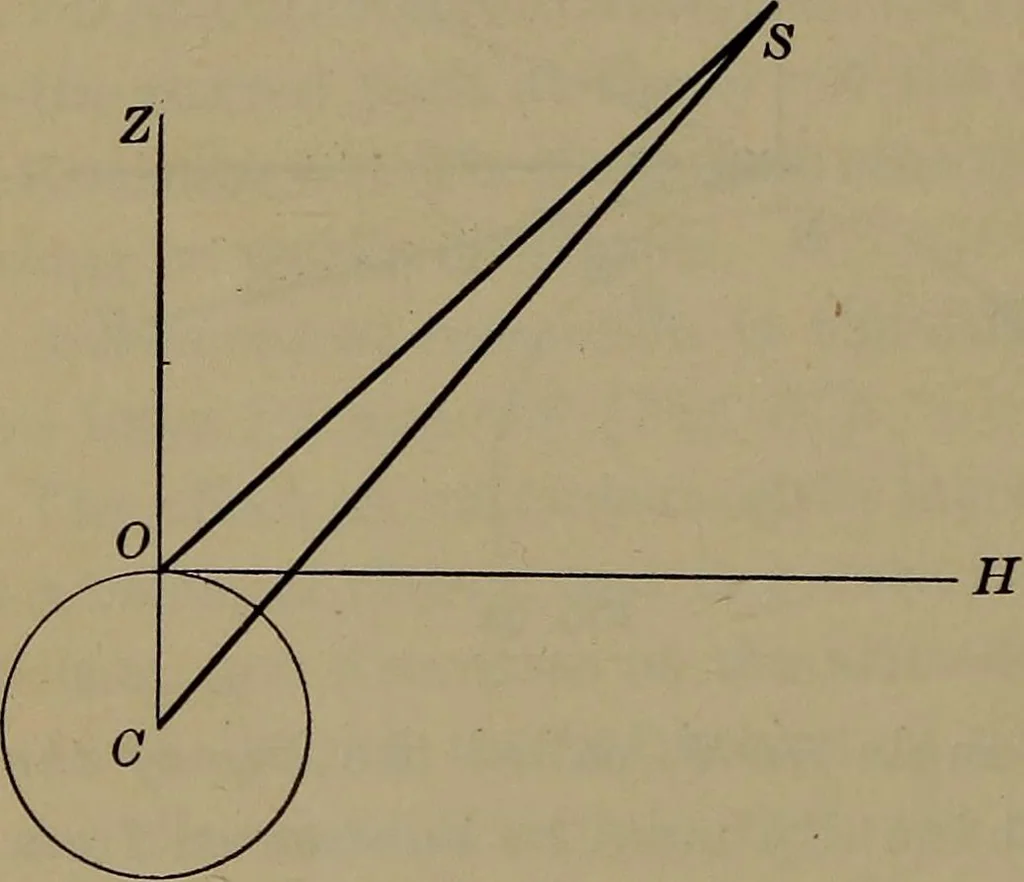 An illustration from Trigonometry, surveying and navigation, 1903, leaf 371