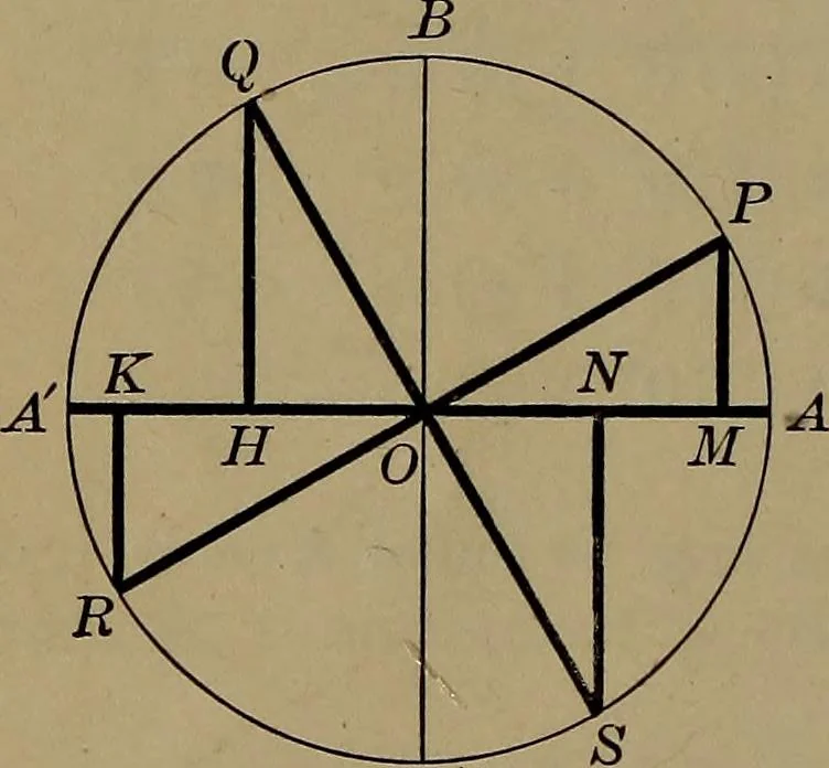 An illustration from Trigonometry, surveying and navigation, 1903, leaf 39