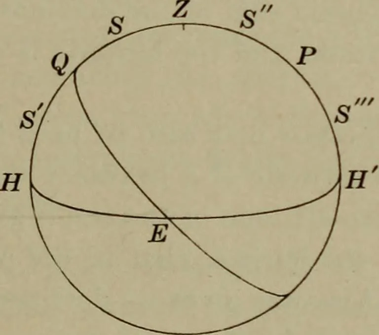An illustration from Trigonometry, surveying and navigation, 1903, leaf 390