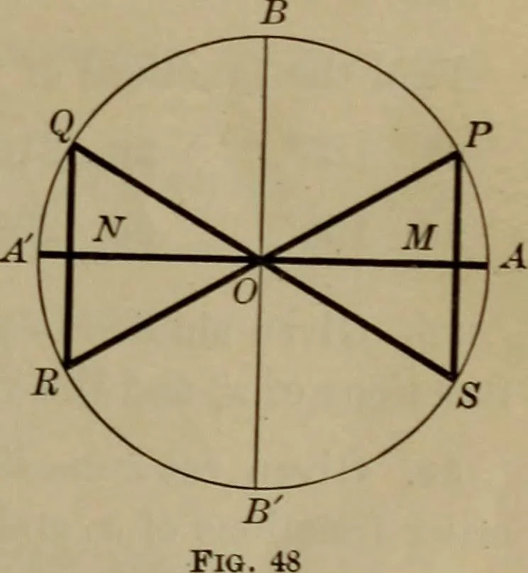 An illustration from Trigonometry, surveying and navigation, 1903, leaf 40