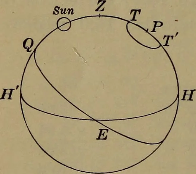 An illustration from Trigonometry, surveying and navigation, 1903, leaf 401