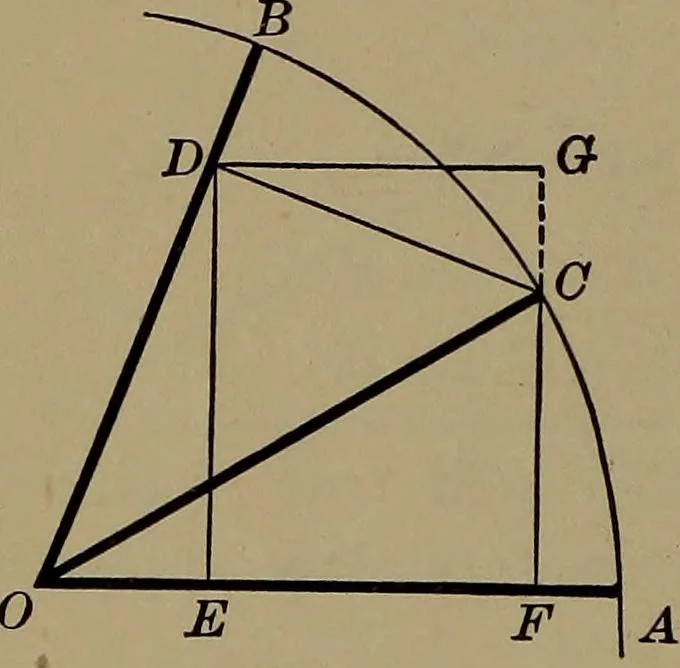 An illustration from Trigonometry, surveying and navigation, 1903, leaf 45
