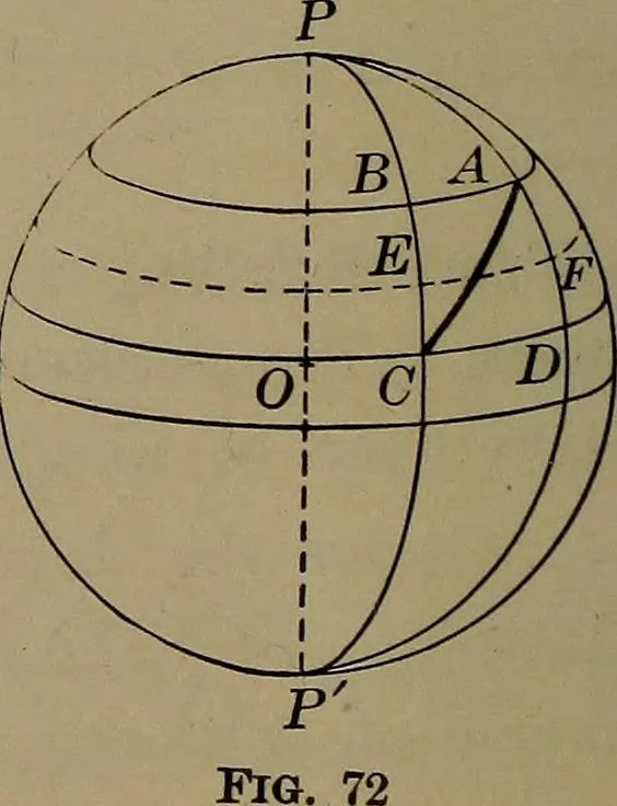 An illustration from Trigonometry, surveying and navigation, 1903, leaf 93