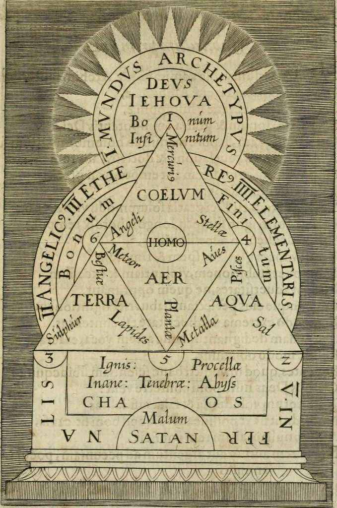 An illustration from Tripvs avrevs, hoc est, Tres tractatvs chymici selectissimi : nempe I. Basilii Valentini ... Practica vna cum 12. clauibus & appendice, ex Germanico; II. Thomæ Nortoni ... Crede mihi, seu, Ordinale, ante annos 140. ab authore scriptum, nunc ex Anglicano manuscripto in Latinum translatum, phrasi cuiusque authoris vt & sententia retenta; III. Cremeri ... Testamentum, hactenus nondum publicatum, 1618, leaf 88